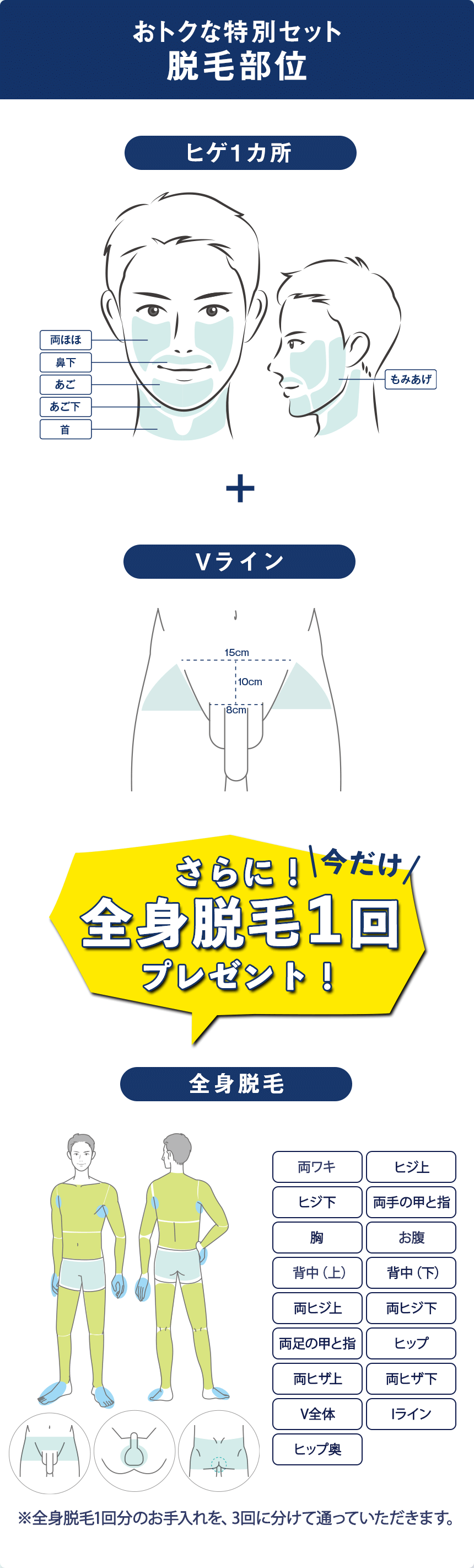 初めての方におすすめの脱毛コース 男性用脱毛サロン メンズミュゼプラチナム 公式
