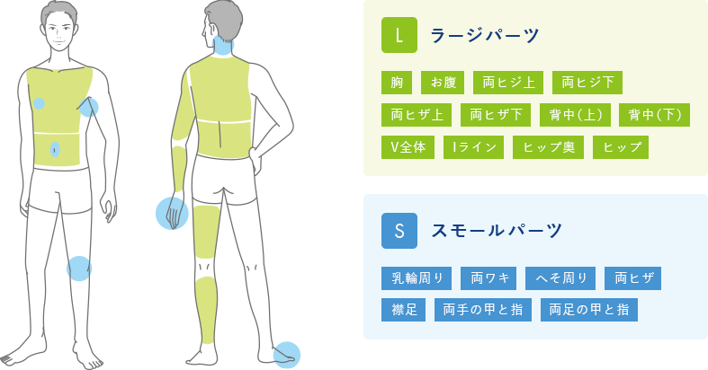 フリーセレクト美容脱毛の料金 プラン 男性用脱毛サロン メンズミュゼプラチナム 公式 髭 ヒゲ 全身 部位の脱毛サロン